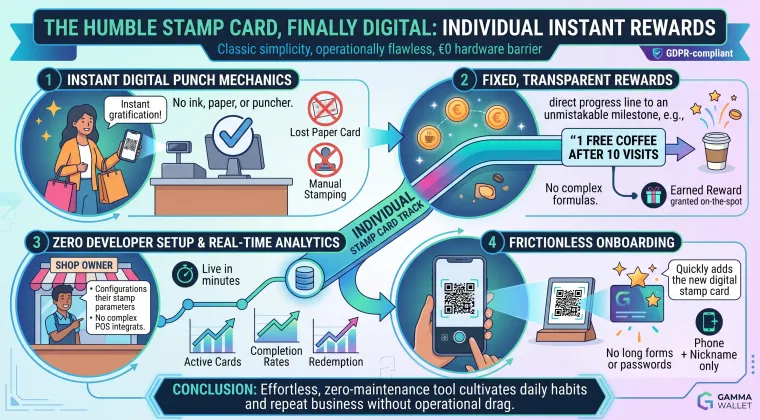 The humble stamp card, finally digital: how individual instant rewards work