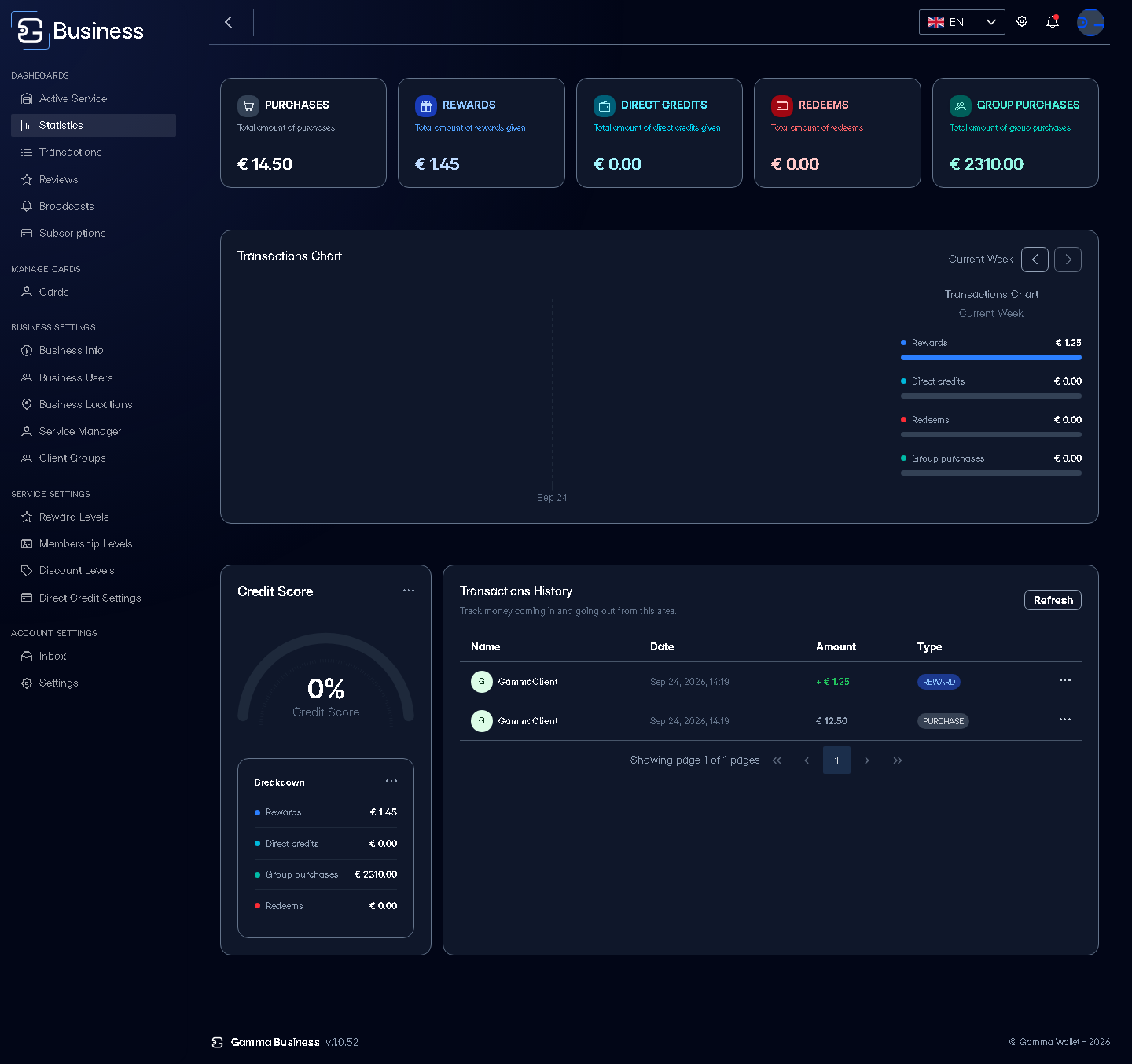 The Statistics dashboard
