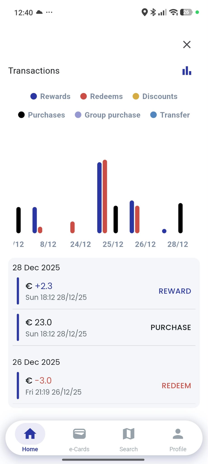 The chart view